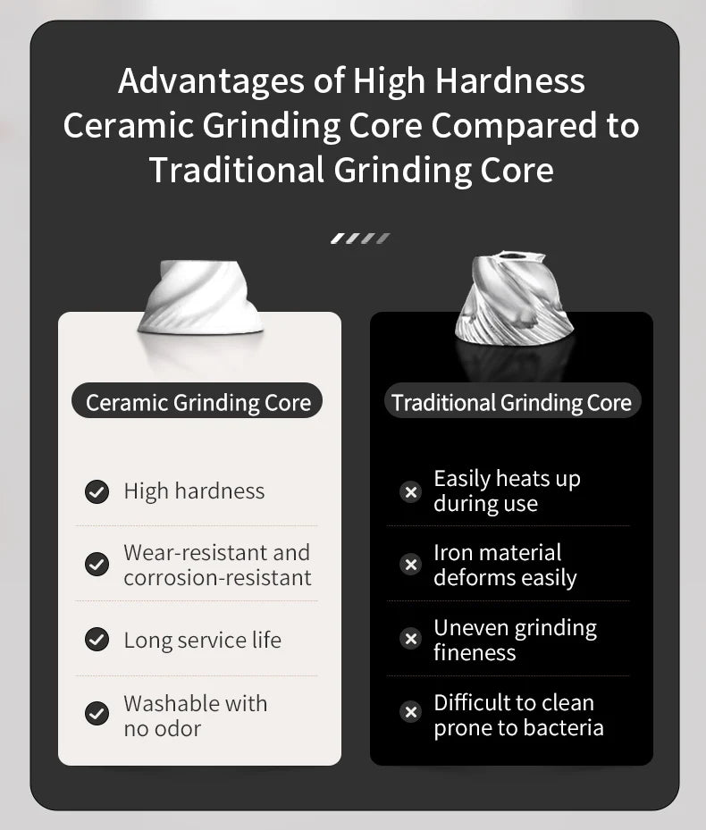 FlexiGear™ Electric Grinder Set Coffee Pepper 2Pack - ICoolDown