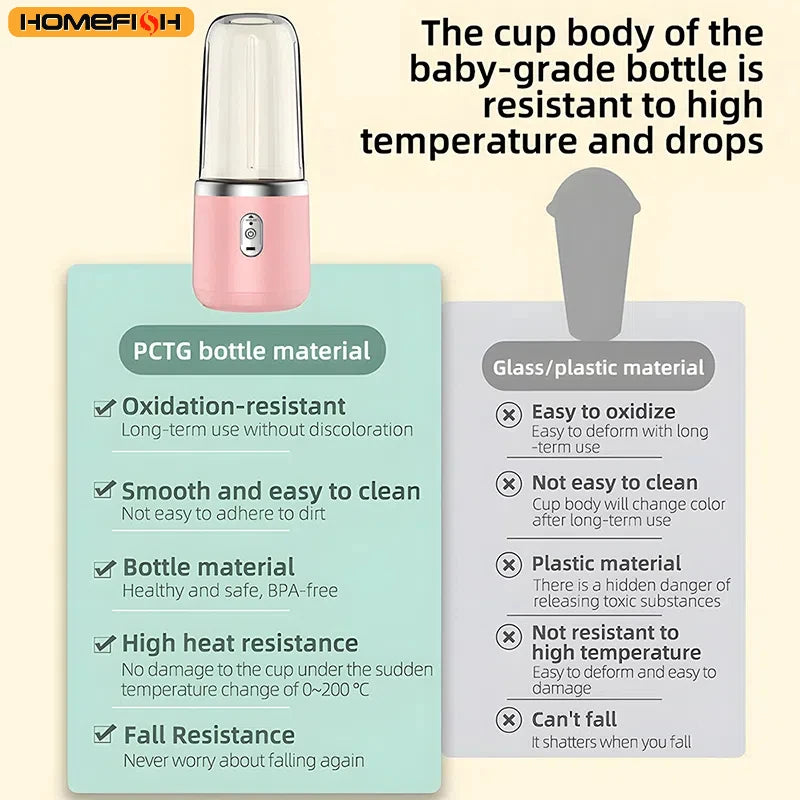 Portable Electric Juicer Blender 400ml - iCoolDown