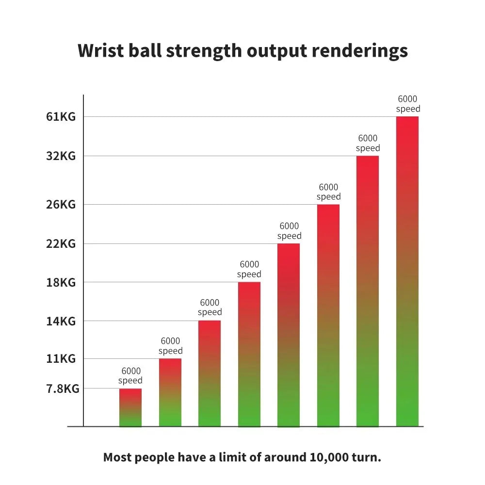 iCoolDown LED Wrist Ball iCoolDown™