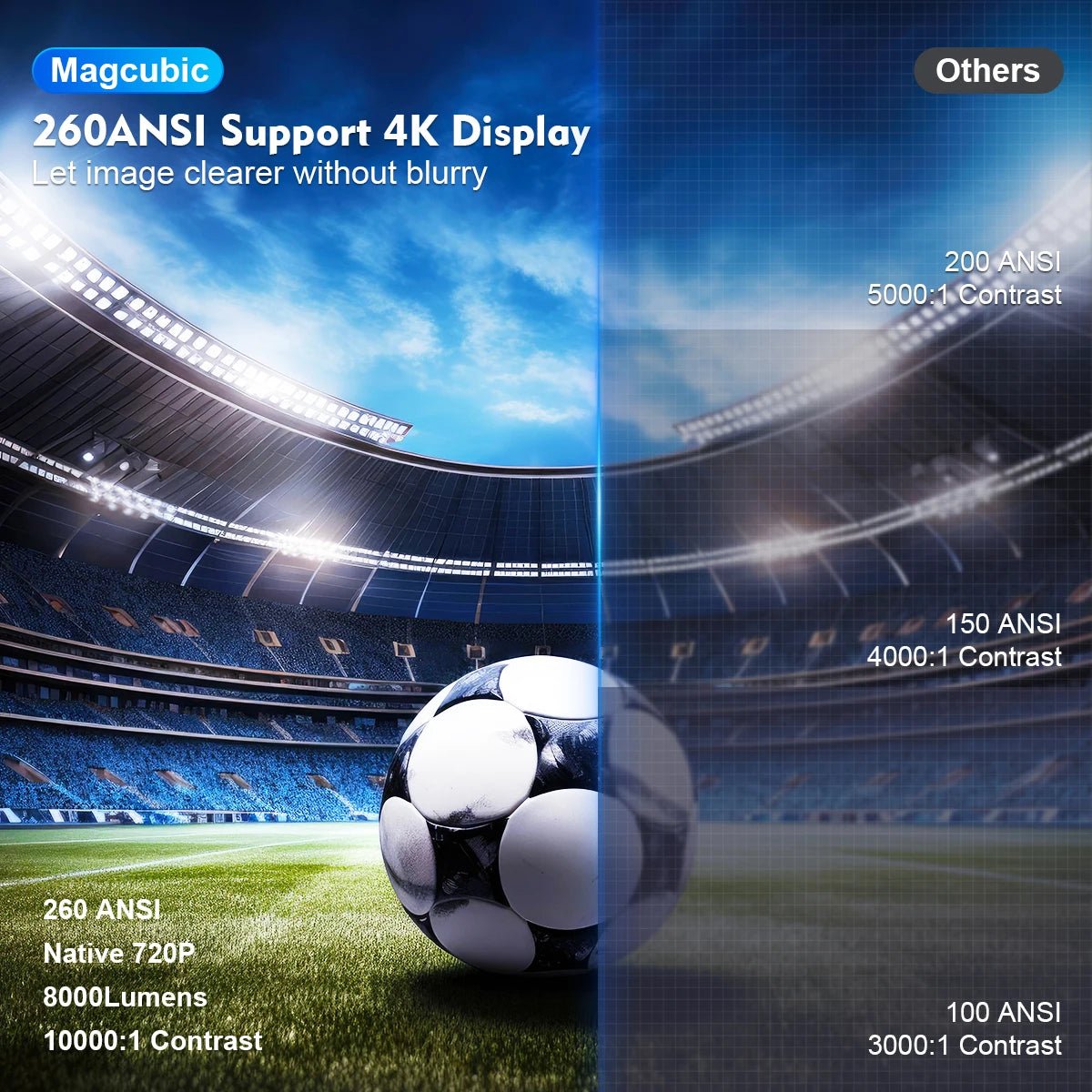 iCoolDown™ Home Cinema Outdoor Projector Wifi6 and Bluetooth 5.0 - ICoolDown