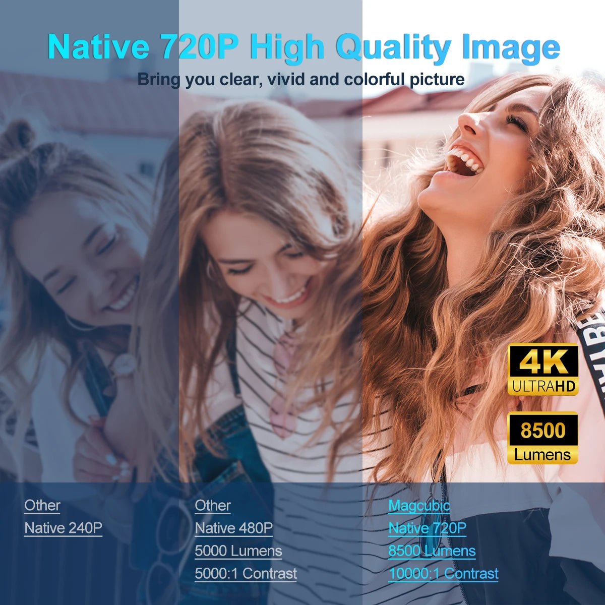 iCoolDown™ Outdoor Projector Mini 4K Cinema - ICoolDown