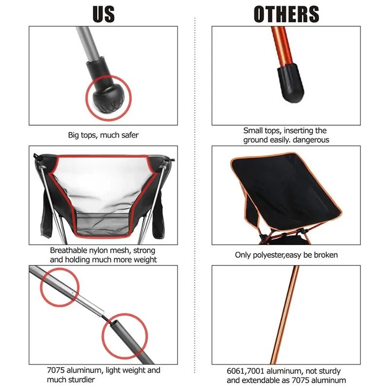 Travel Ultralight Folding Aluminum Portable Hiking Chair - ICoolDown